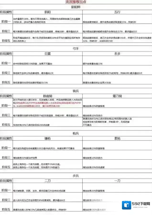 时之幻想曲加点