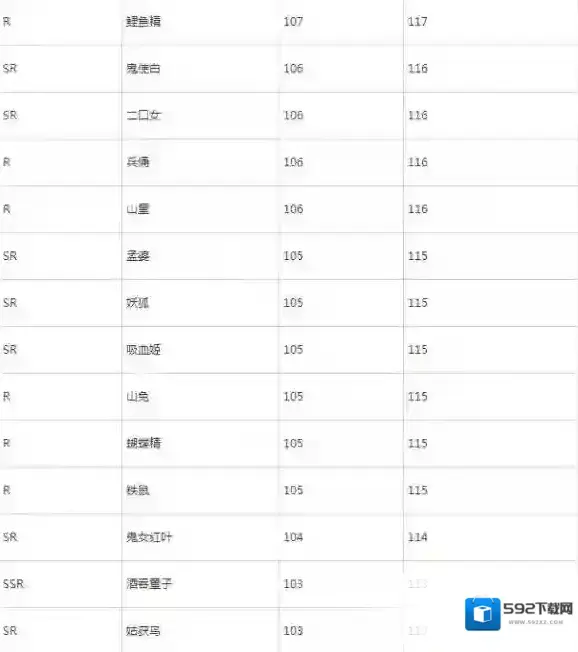 阴阳师分析
