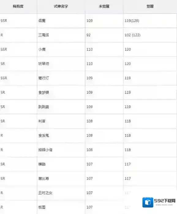 阴阳师式神