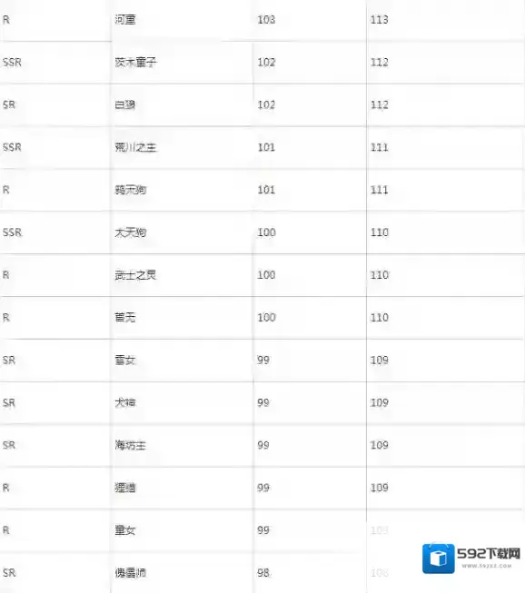 阴阳师阵容搭配