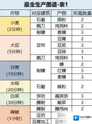 桃源深处有人家作物