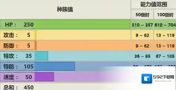 口袋妖怪日月能力