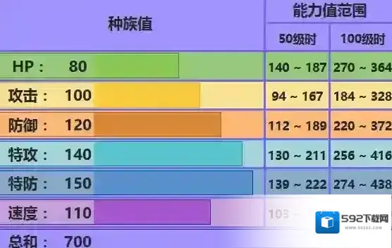口袋妖怪究极日月Mega红水都配招 Mega拉帝亚斯对战玩法
