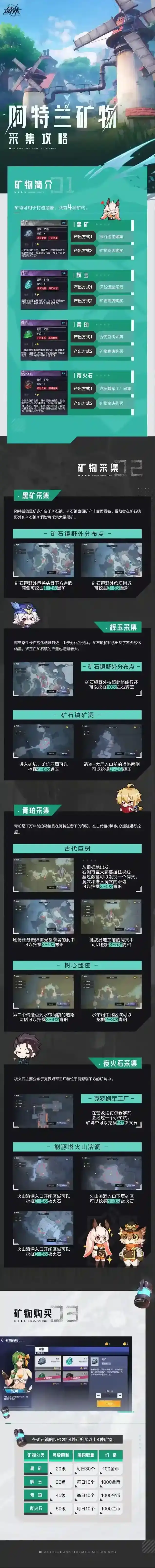 晶核矿物采集攻略
