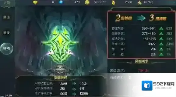 神话永恒神格