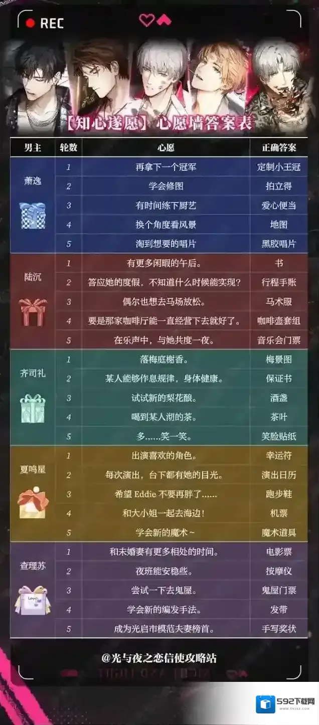 光与夜之恋知心遂愿攻略第五轮答案