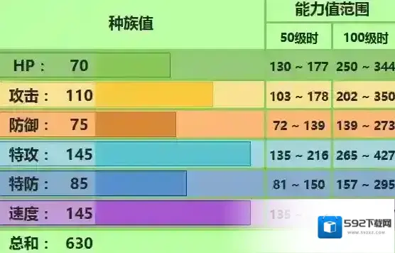 口袋妖怪究极日月Mega蜥蜴王性格 M蜥蜴王配招对战玩法
