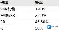 邂逅在迷宫英雄