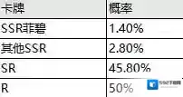 邂逅在迷宫卡池