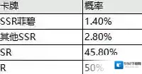 邂逅在迷宫卡池