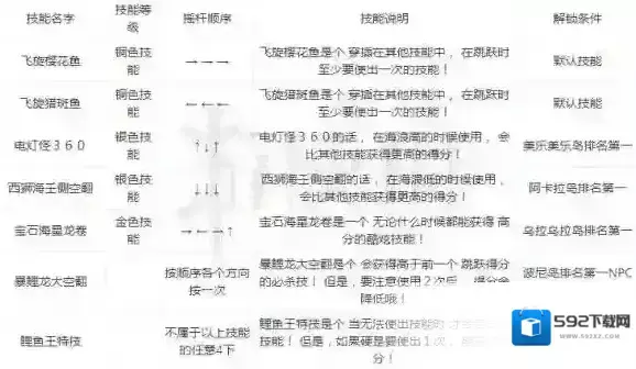 口袋妖怪日月冲浪