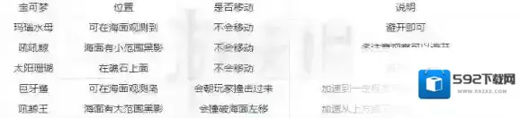 口袋妖怪日月暴鲤龙