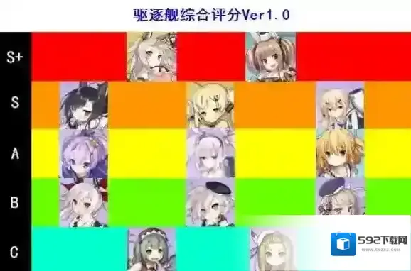 碧蓝航线驱逐舰节奏榜一览，舰船简评_驱逐舰节奏榜