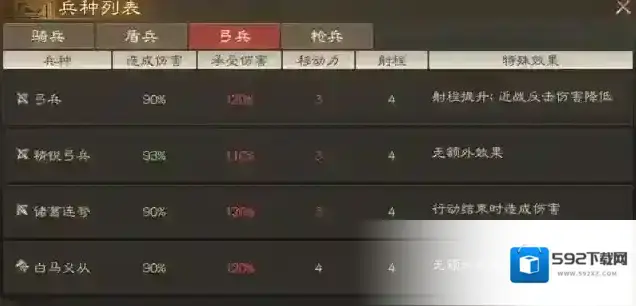 三国志战棋版良将