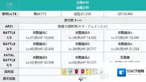 FGO章雅嘎