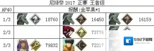 FGO宝具
