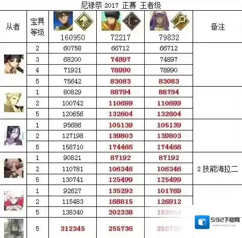 FGO自充