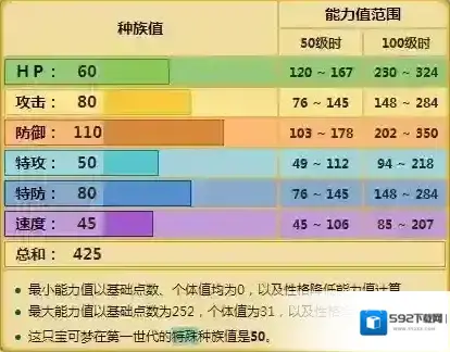 口袋妖怪日月抗性