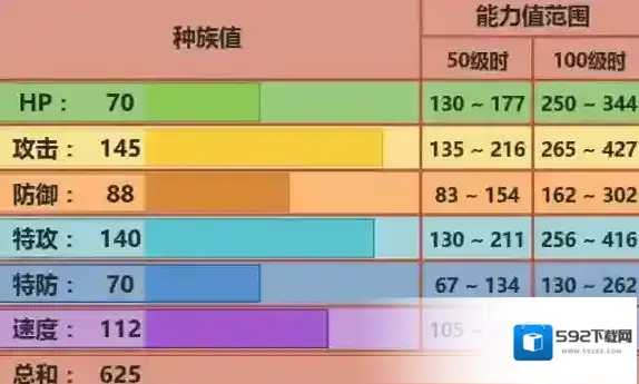 口袋妖怪究极日月Mega路卡利欧配招 性格及对战玩法