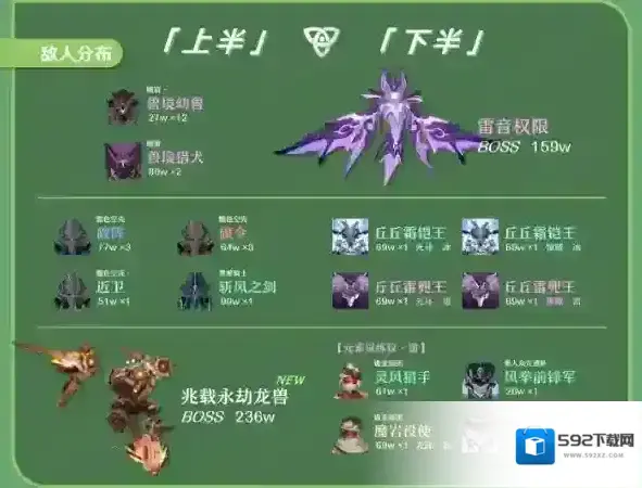 原神3.2版本深渊12层对策队伍推荐