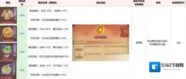 守护之境培养