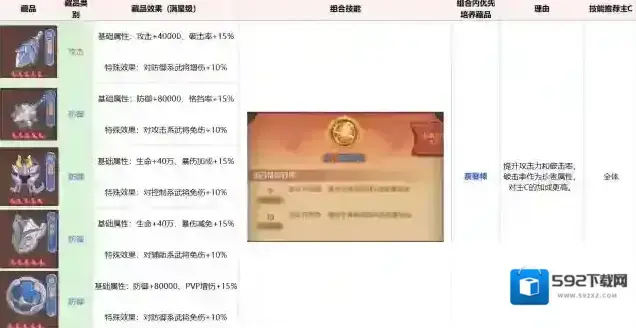 守护之境武将