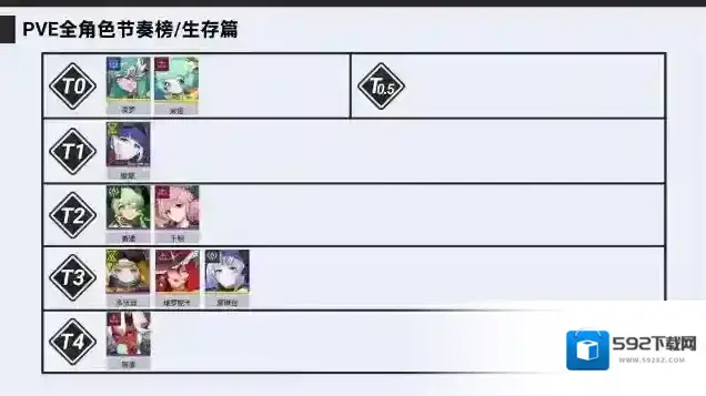 伊瑟增益