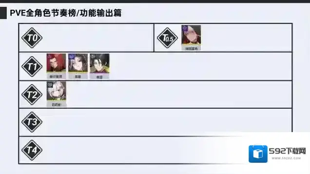 伊瑟技能