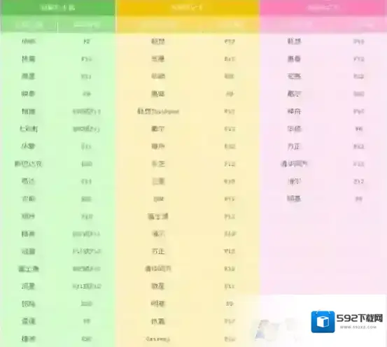 分区系统