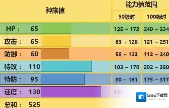 口袋妖怪究极日月雷精灵技能 雷伊布配招及对战玩法