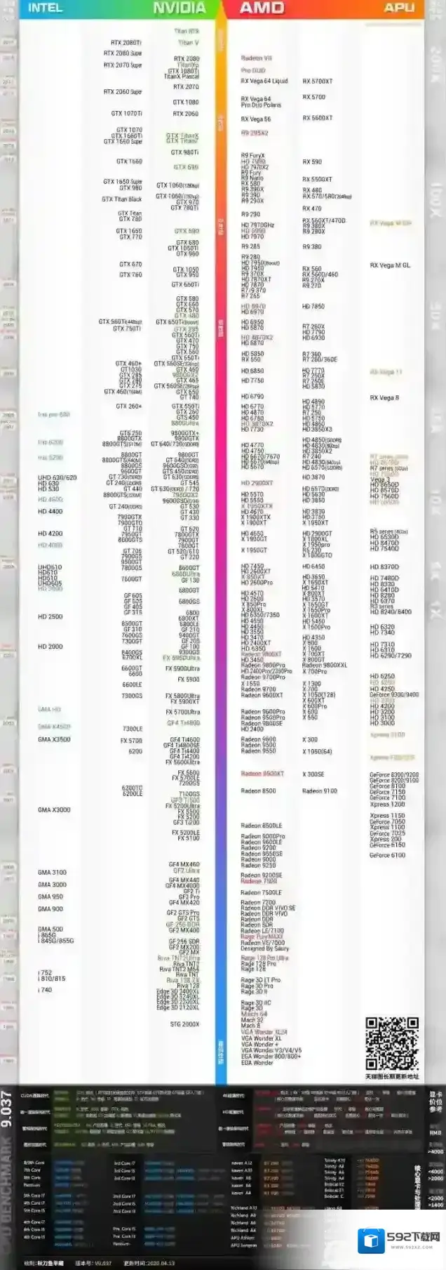 移动显卡天梯图(笔记本显卡)性能排名2020.5