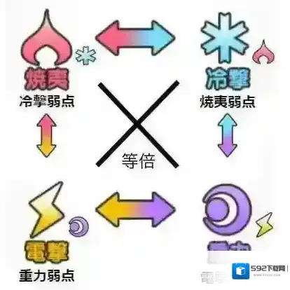 机甲爱丽丝属性克制攻略 属性相克攻略