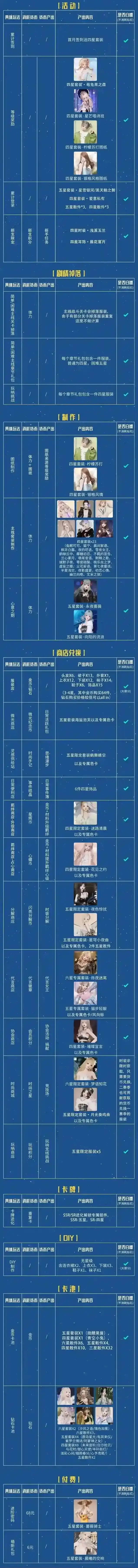 以闪亮之名服装
