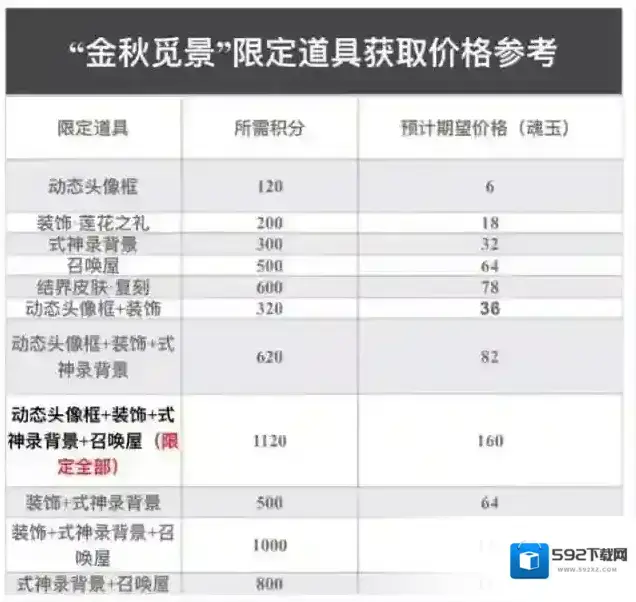 阴阳师骰子