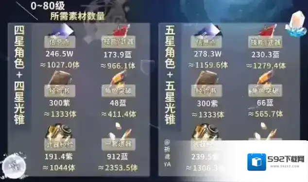 崩坏星穹铁道角色