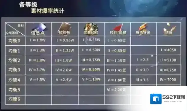 崩坏星穹铁道信息点