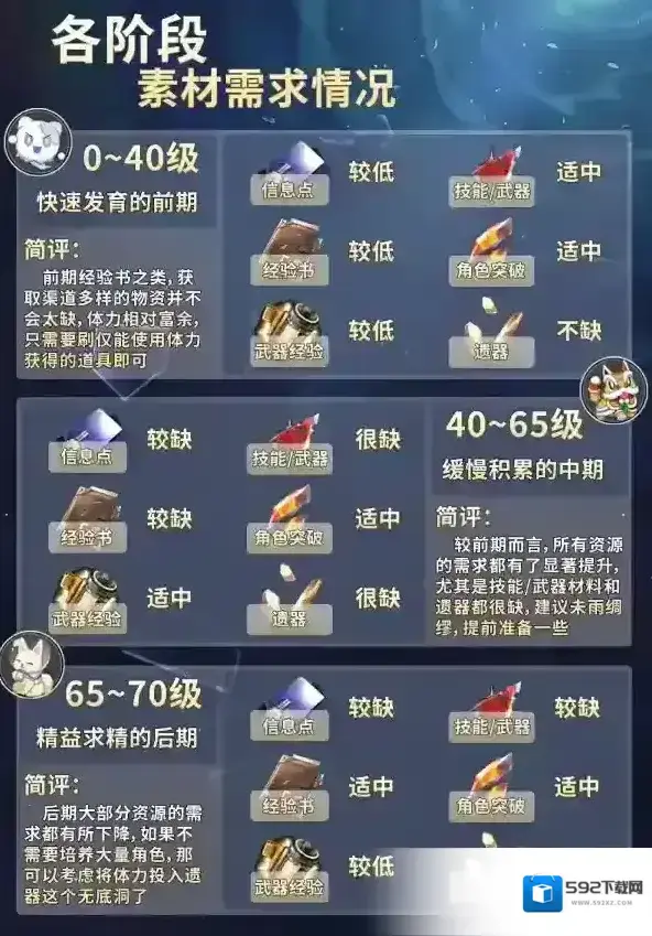 崩坏星穹铁道体力