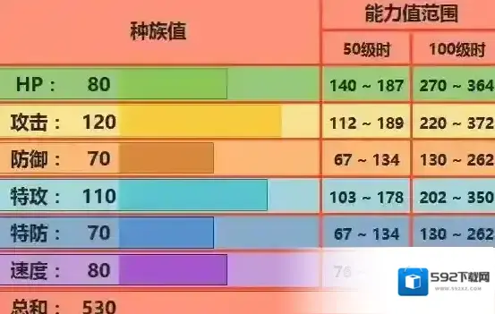 口袋妖怪究极日月火焰鸡性格 火焰鸡配招对战玩法