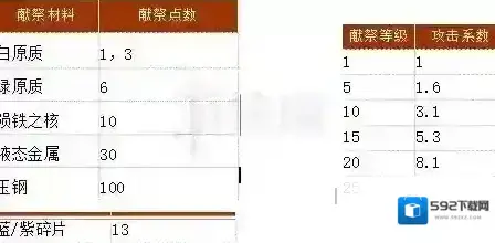 魔女兵器献祭