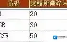 魔女兵器攻击力