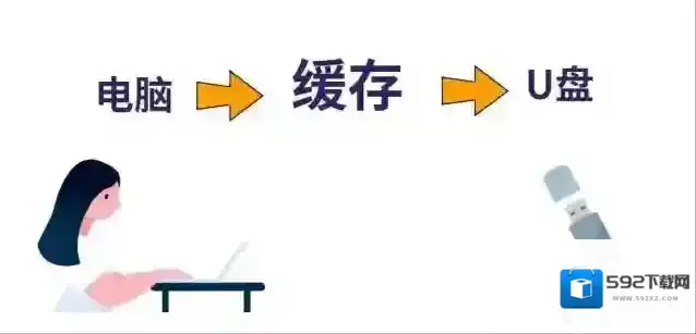 不点弹出直接拔u盘对电脑有害吗