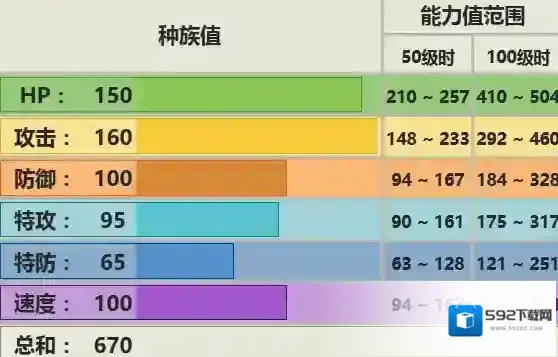 口袋妖怪究极日月请假王性格 请假王配招对战玩法