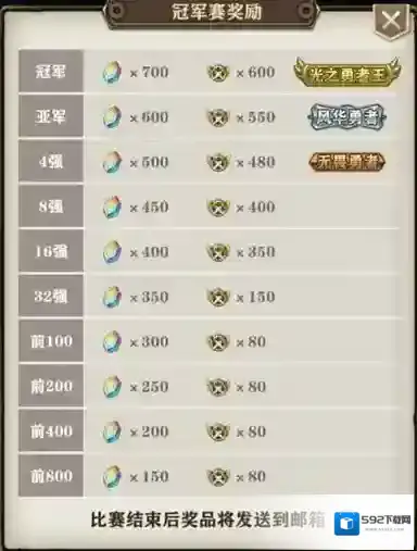 苍之纪元比赛