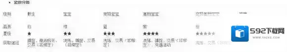 捉妖记属性