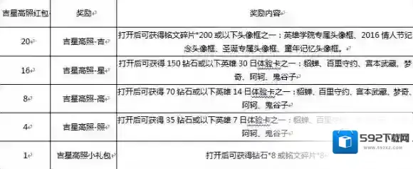 王者荣耀红包