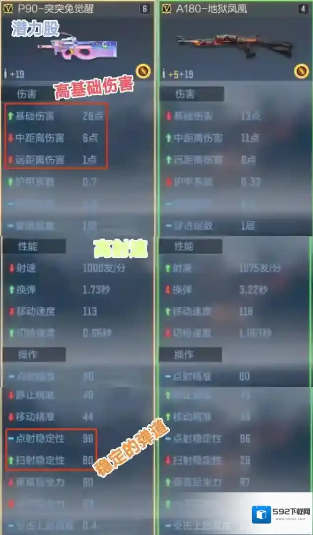 穿越火线枪战王者武器