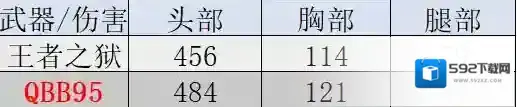 穿越火线枪战王者能力