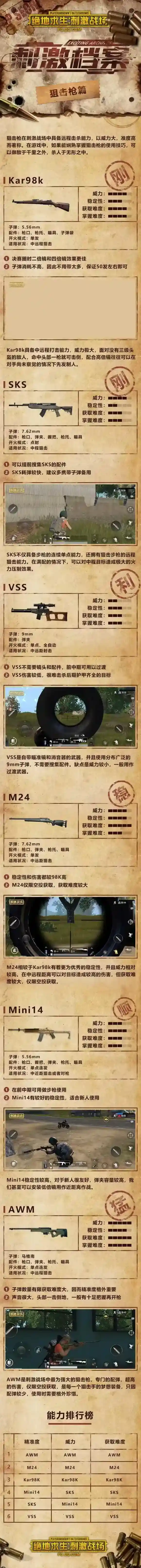 刺激战场哪个狙击枪好 激战场狙击枪对比分析