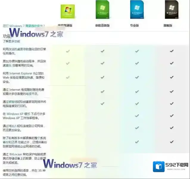 Win7旗舰版和专业版的区别功能对比,Win7旗舰版和专业版哪个好？