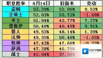 炉石传说版本